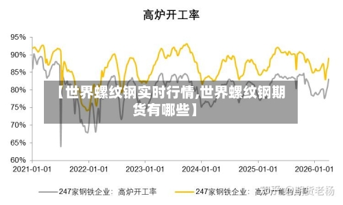 【世界螺纹钢实时行情,世界螺纹钢期货有哪些】-第3张图片