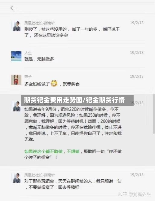 期货钯金费用走势图/钯金期货行情