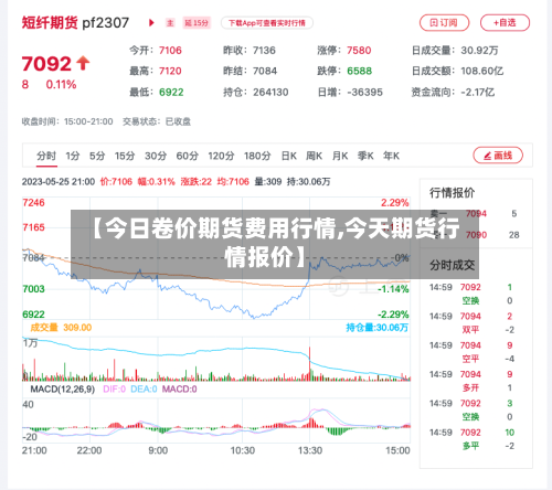 【今日卷价期货费用行情,今天期货行情报价】
