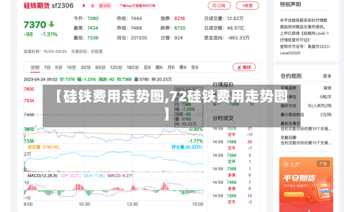 【硅铁费用走势图,72硅铁费用走势图】