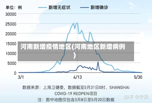 河南新增疫情地区(河南地区新增病例)-第3张图片