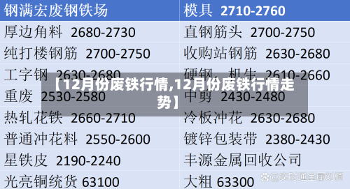 【12月份废铁行情,12月份废铁行情走势】-第3张图片