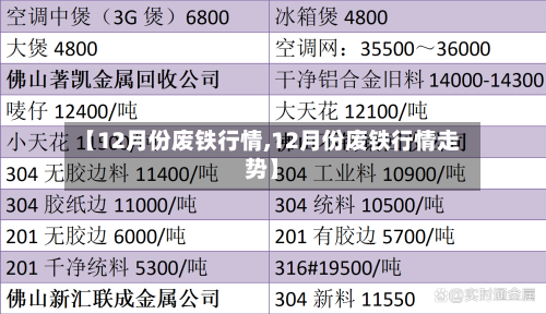 【12月份废铁行情,12月份废铁行情走势】