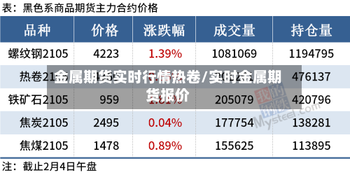 金属期货实时行情热卷/实时金属期货报价