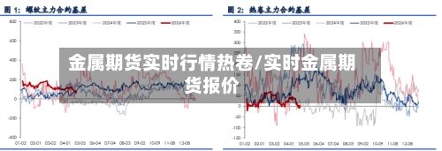 金属期货实时行情热卷/实时金属期货报价-第2张图片