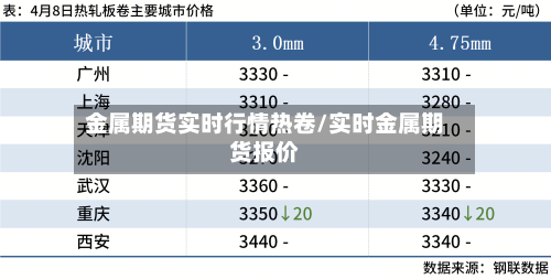 金属期货实时行情热卷/实时金属期货报价-第3张图片