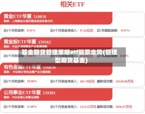 基金期货管理策略etf股票走势(管理型期货基金)