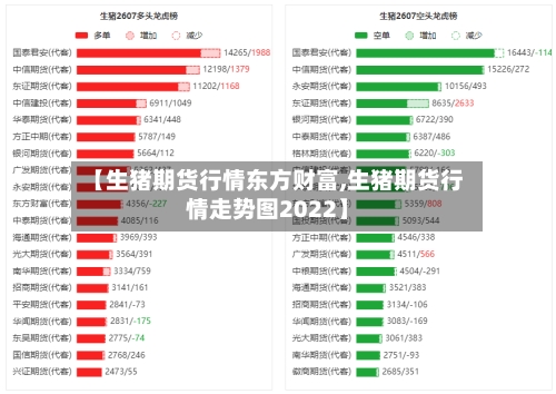 【生猪期货行情东方财富,生猪期货行情走势图2022】-第2张图片