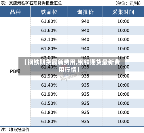 【钢铁期货最新费用,钢铁期货最新费用行情】