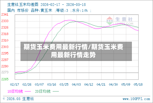 期货玉米费用最新行情/期货玉米费用最新行情走势-第3张图片