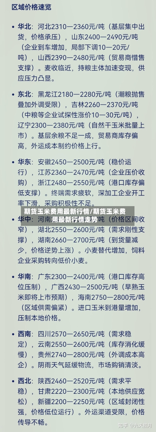 期货玉米费用最新行情/期货玉米费用最新行情走势-第2张图片