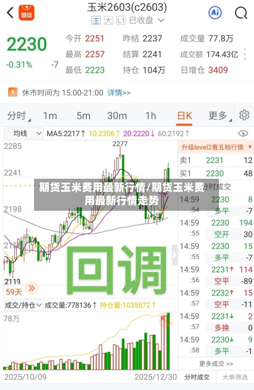 期货玉米费用最新行情/期货玉米费用最新行情走势