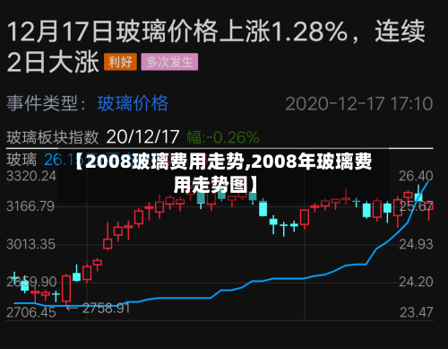 【2008玻璃费用走势,2008年玻璃费用走势图】-第2张图片