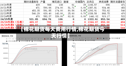 【棉花期货每天费用行情,棉花期货今天行情】-第3张图片
