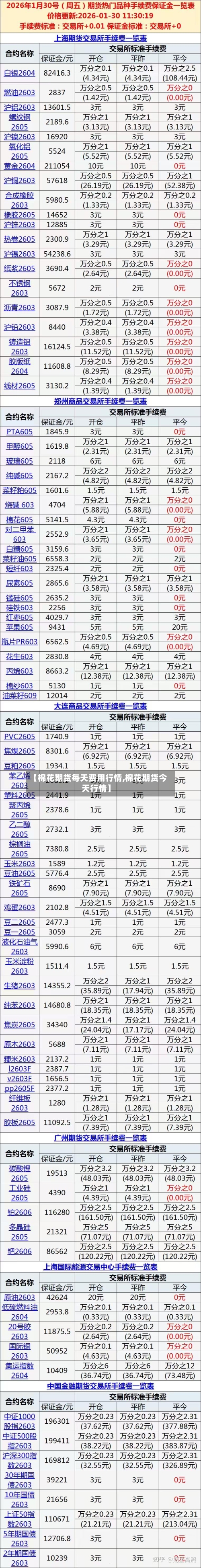 【棉花期货每天费用行情,棉花期货今天行情】