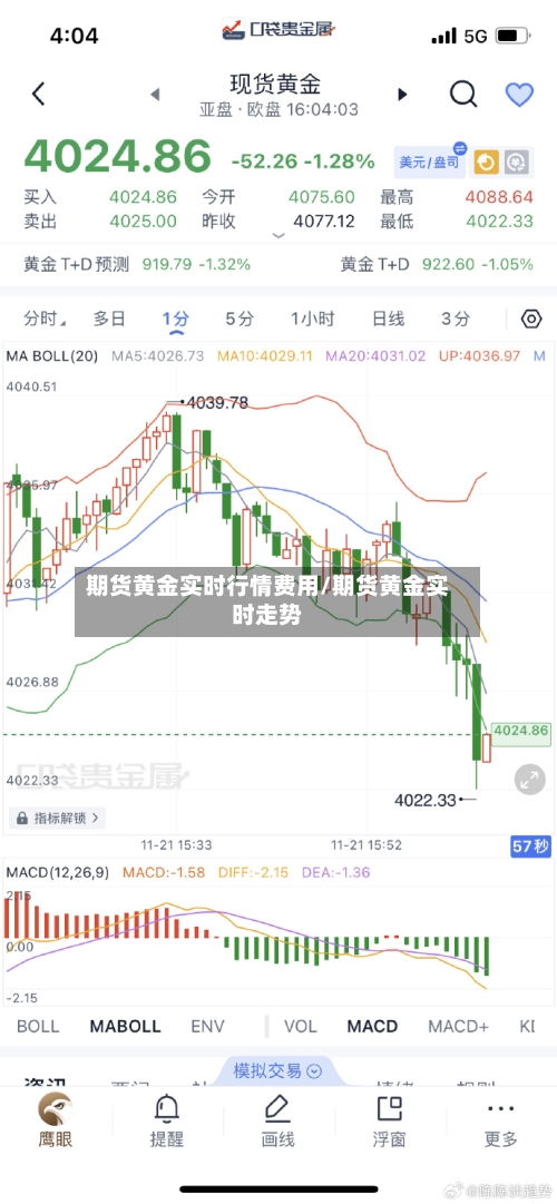期货黄金实时行情费用/期货黄金实时走势-第2张图片