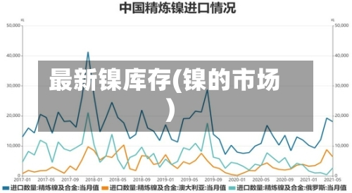 最新镍库存(镍的市场)