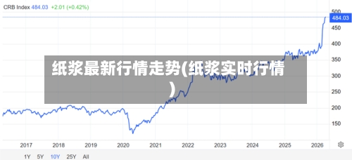 纸浆最新行情走势(纸浆实时行情)-第2张图片