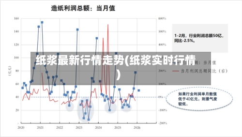 纸浆最新行情走势(纸浆实时行情)