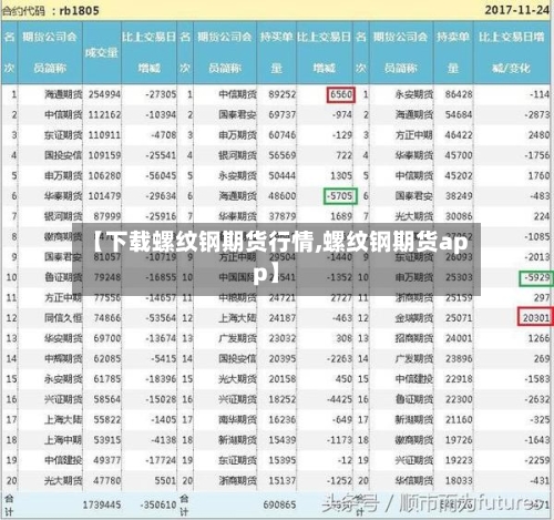 【下载螺纹钢期货行情,螺纹钢期货app】
