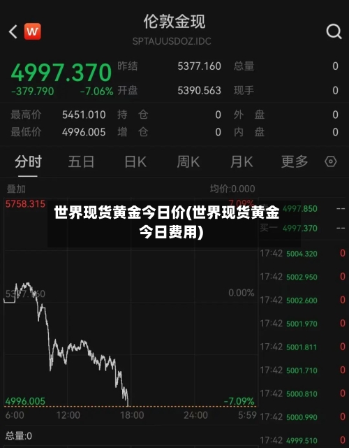 世界现货黄金今日价(世界现货黄金今日费用)