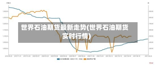 世界石油期货最新走势(世界石油期货实时行情)-第2张图片