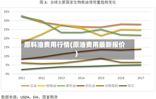原料油费用行情(原油费用最新报价)