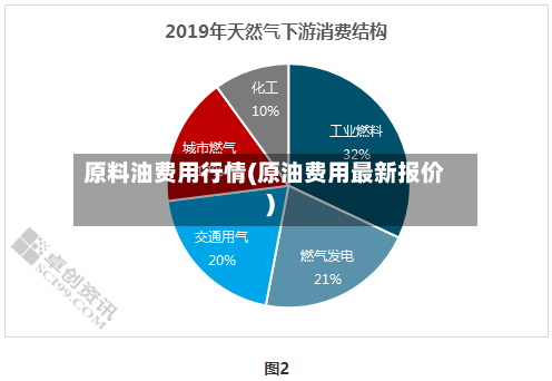 原料油费用行情(原油费用最新报价)-第2张图片