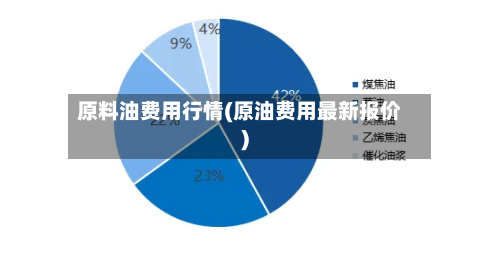 原料油费用行情(原油费用最新报价)-第3张图片