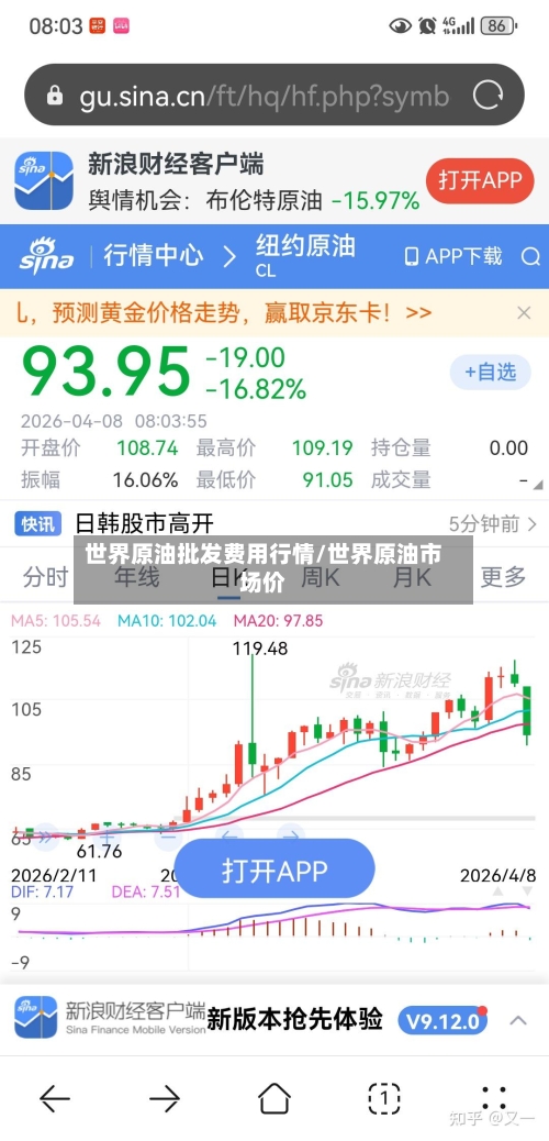 世界原油批发费用行情/世界原油市场价-第2张图片