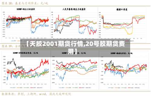 【天胶2001期货行情,20号胶期货费用】
