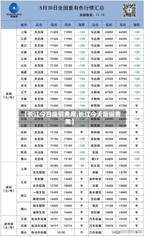 【长江今日废铜费用,长江今天废铜费用】