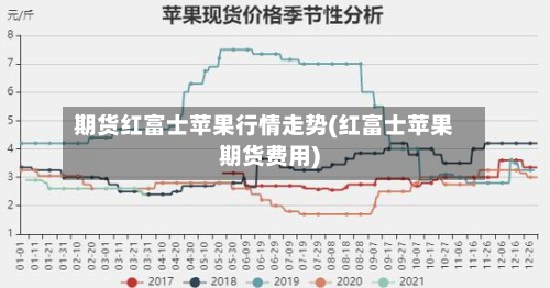 期货红富士苹果行情走势(红富士苹果期货费用)-第2张图片
