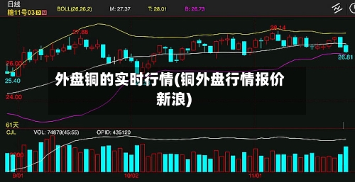 外盘铜的实时行情(铜外盘行情报价新浪)-第3张图片