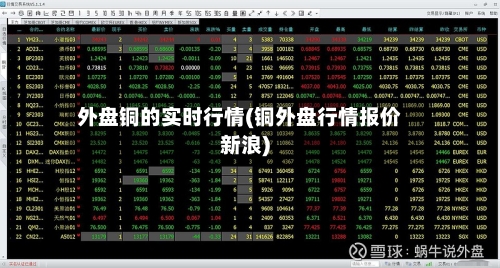 外盘铜的实时行情(铜外盘行情报价新浪)-第2张图片