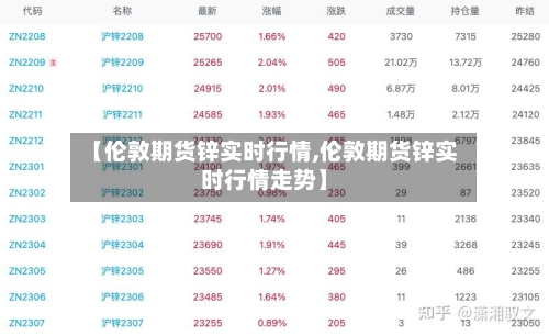 【伦敦期货锌实时行情,伦敦期货锌实时行情走势】-第2张图片