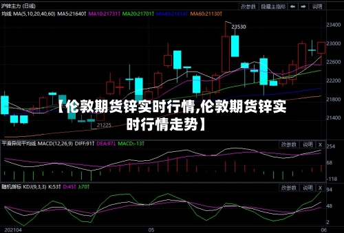【伦敦期货锌实时行情,伦敦期货锌实时行情走势】-第3张图片