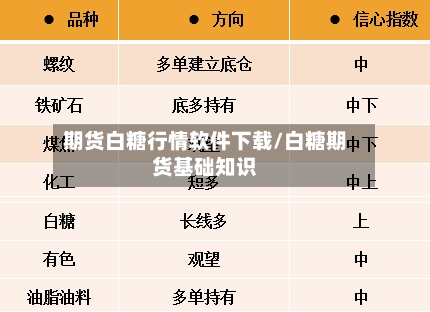 期货白糖行情软件下载/白糖期货基础知识-第2张图片