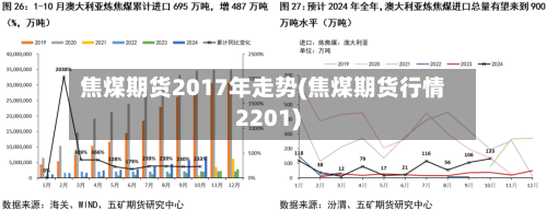 焦煤期货2017年走势(焦煤期货行情2201)-第3张图片
