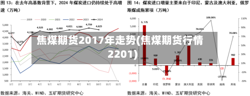 焦煤期货2017年走势(焦煤期货行情2201)