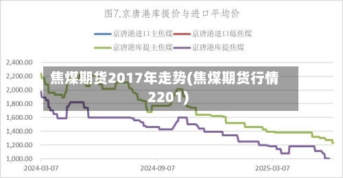 焦煤期货2017年走势(焦煤期货行情2201)-第2张图片