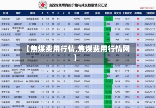 【焦煤费用行情,焦煤费用行情网】-第2张图片