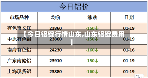 【今日铝锭行情山东,山东铝锭费用】