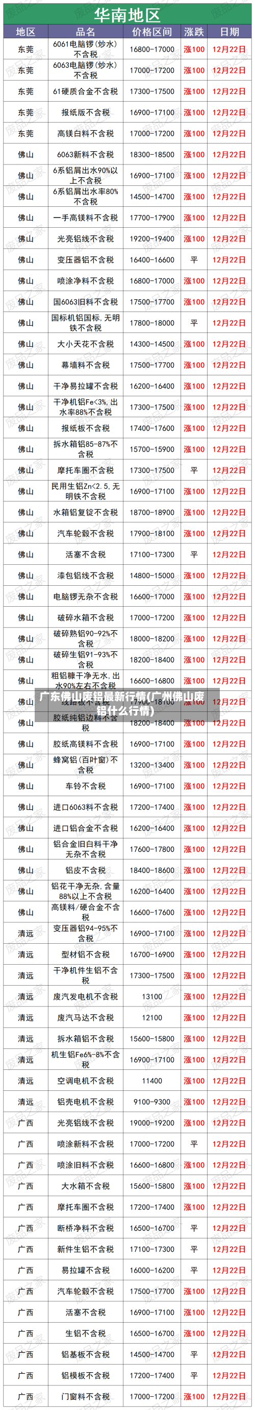 广东佛山废铝最新行情(广州佛山废铝什么行情)-第3张图片