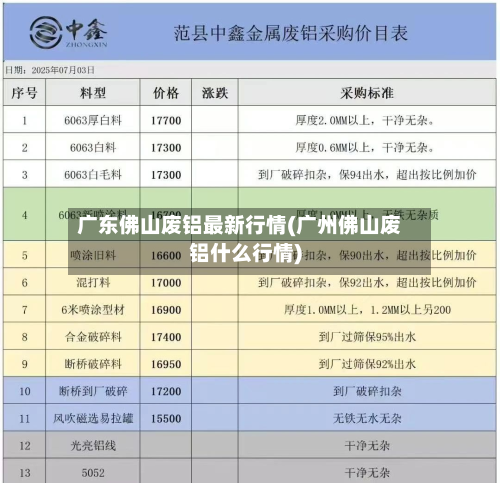 广东佛山废铝最新行情(广州佛山废铝什么行情)