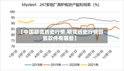 【中国期货历史行情,期货历史行情回放软件有哪些】-第3张图片