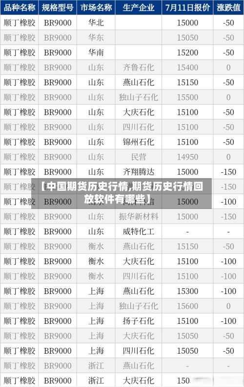 【中国期货历史行情,期货历史行情回放软件有哪些】-第2张图片