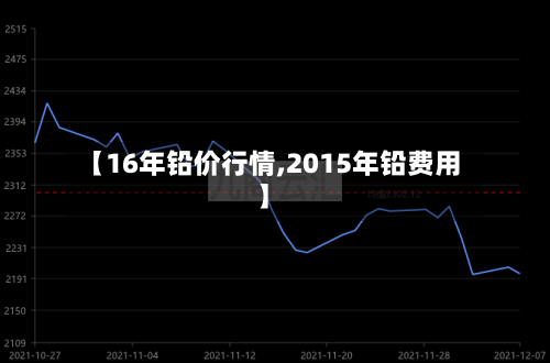 【16年铅价行情,2015年铅费用】-第3张图片