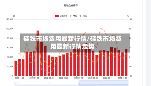 硅铁市场费用最新行情/硅铁市场费用最新行情走势-第2张图片