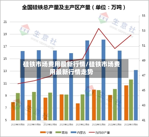 硅铁市场费用最新行情/硅铁市场费用最新行情走势